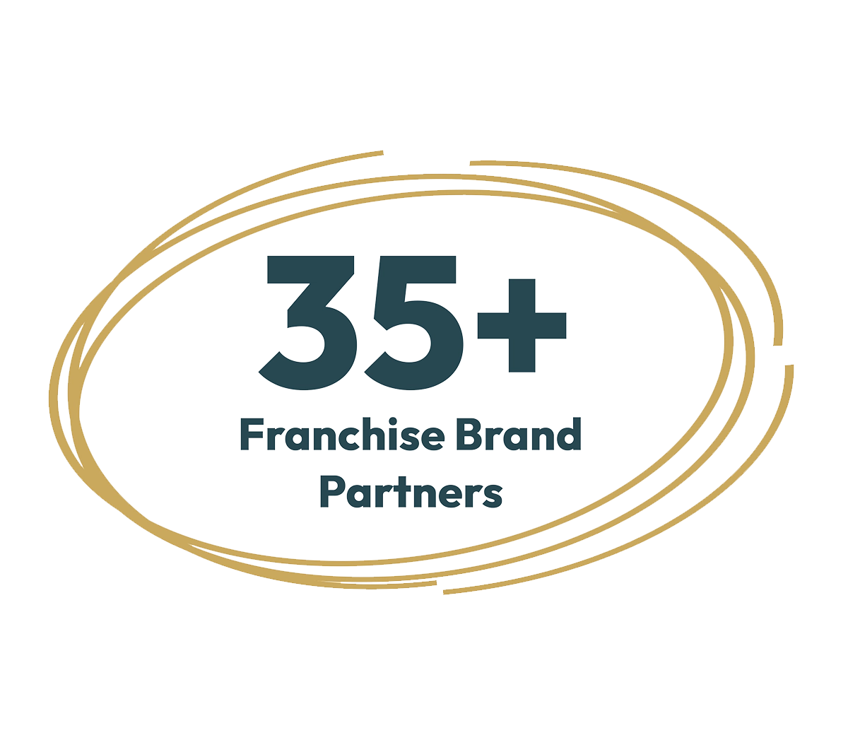 35 Plus Franchise Brand Partners